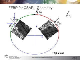 FFBP for CSAR - Geometry Top View x y 