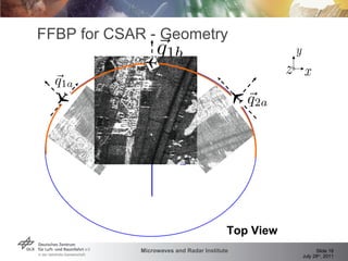 FFBP for CSAR - Geometry Top View x y 