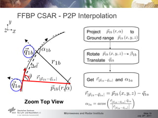 FFBP CSAR - P2P Interpolation Zoom Top View to Ground range Project Translate Rotate Get and 