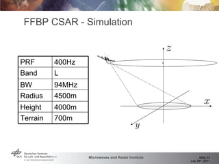 FFBP CSAR - Simulation . 700m Terrain 4000m Height 4500m Radius 94MHz BW L Band 400Hz PRF 