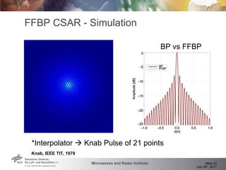FFBP CSAR - Simulation *Interpolator    Knab Pulse of 21 points BP vs FFBP Knab, IEEE TIT, 1979 