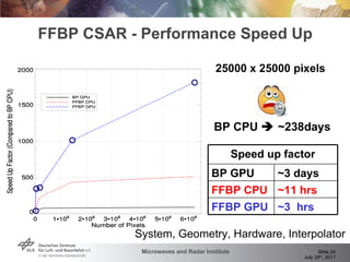 FFBP CSAR - Performance Speed Up System, Geometry, Hardware, Interpolator BP CPU    ~238days 25000 x 25000 pixels ~3  hrs FFBP GPU ~11 hrs FFBP CPU ~3 days BP GPU Speed up factor 