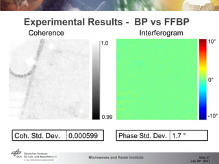 Experimental Results -  BP vs FFBP 1.0 0.99 10° -10° 0° Coherence Interferogram 0.000599 Coh. Std. Dev. 1.7 ° Phase Std. Dev. 