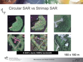 E-SAR L-band, 94MHz bandwidth Circular SAR vs Strimap SAR 180 x 180 m 