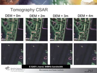 DEM + 0m Tomography CSAR DEM + 2m DEM + 3m DEM + 4m E-SAR L-band, 94MHz bandwidth 