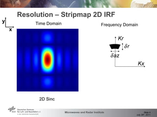 Resolution – Stripmap 2D IRF 2D Sinc Time Domain Frequency Domain y x 