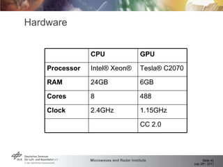Hardware CC 2.0 1.15GHz 2.4GHz Clock 488 8 Cores 6GB 24GB RAM  Tesla® C2070 Intel® Xeon® Processor GPU CPU 