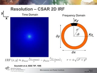 Resolution – CSAR 2D IRF Time Domain Frequency Domain Soumekh et al, IEEE TIP, 1996 y x 