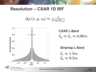 Resolution – CSAR 1D IRF CSAR L-Band Stripmap L-Band 