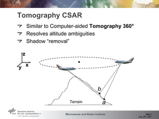 Tomography CSAR Similar to Computer-aided  Tomography 360°  Resolves altitude ambiguities Shadow “removal” Terrain y x z 