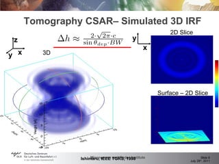Tomography CSAR– Simulated 3D IRF 3D 2D Slice Surface – 2D Slice Ishimaru, IEEE TGRS, 1998 y x y x z 