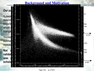Our purpose of this study aims to Lower the uncertainty of the determination of the dry and wet edge/boundary in the scatter plots, which is the crucial component in the triangle method. Increase the self-consistency of the estimation from Triangle method. (be repeatable) Not on the validation of the validation of the triangle method. It was previously done by other scholars.  Background and Motivation PWSI=1 DPWSI PWSI=0 Actual wet line A C A  C  VFC pixel Fig.1  The scatter plot of  DPWSI B ’ B Surface Temperature 