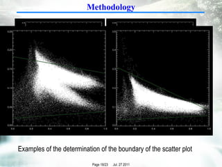 Methodology Examples of the determination of the boundary of the scatter plot Figure 2 Albedo V.S. Vegetation Fraction for (a) date 03/14/2006; (b) date03/28/2006 