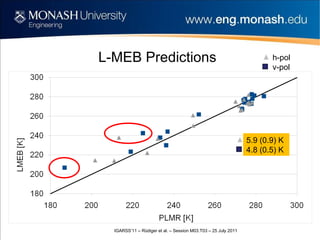 L-MEB Predictions h-pol v-pol 9.1 (3.4) K 7.7 (2.5) K 5.9 (0.9) K 4.8 (0.5) K 