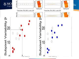 Spatial Coverage Requirements 