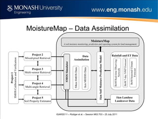 MoistureMap – Data Assimilation 