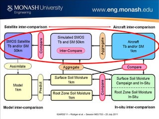 MoistureMap – An Overview 
