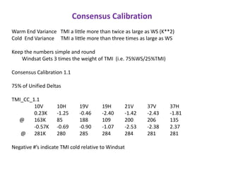 Consensus CalibrationWarm End Variance   TMI a little more than twice as large as WS (K**2)Cold  End Variance     TMI a little more than three times as large as WSKeep the numbers simple and round        Windsat Gets 3 times the weight of TMI  (i.e. 75%WS/25%TMI)Consensus Calibration 1.175% of Unified DeltasTMI_CC_1.1	10V	10H	19V	19H	21V	37V	37H0.23K	-1.25	-0.46	-2.40	-1.42	-2.43	-1.81     @	163K	85	188	109	200	206	135-0.57K	-0.69	-0.90	-1.07	-2.53	-2.38	2.37      @	281K	280	285	284	284	281	281Negative #’s indicate TMI cold relative to Windsat