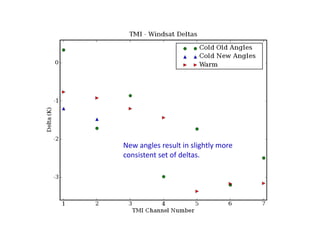 New angles result in slightly more consistent set of deltas.