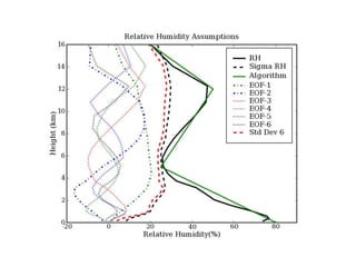 A Consensus Calibration Based on TMI and Windsat