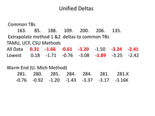 Unified Deltas  Common TBs         163.       85.      188.      109.      200.      206.      135. Extrapolate method 1 &2  deltas to common TBsTAMU, UCF, CSU MethodsAll Data      0.31     -1.66     -0.61     -3.20-1.50     -3.24     -2.41Lowest        0.18     -1.71     -0.76     -3.08     -1.89-3.25     -2.42 Warm End (U. Mich Method)         281.      280.       285.      284.      284.       281.       281.K        -0.76     -0.92     -1.20     -1.43     -3.37     -3.17     -3.16K 