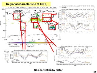 Regional characteristic of XCH 4 Non-correction by factor +9.6 [ppbv/year] +6.5 [ppbv/year] -5.8 [ppbv/year] 