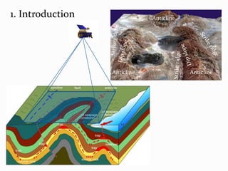 1. IntroductionAnticlineStrike ridgeStrike ridgeDip slopeDip slopeStrike ridgeAnticlineAnticline