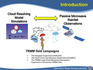 Introduction<br />Cloud Resolving Model <br />Simulations<br />Passive Microwave <br />Rainfall<br />Observations<br />TRM...