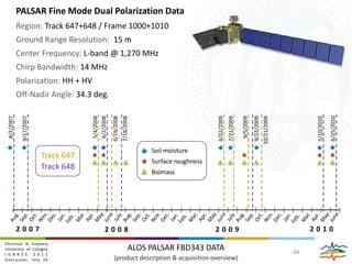 Grassland Soil Moisture Retrieval Model