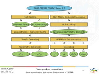High Resolution Surface Soil Moisture Patterns