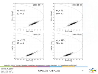 PALSAR Fine Mode Dual Polarization DataRegion: Track 647+648 / Frame 1000+1010Ground Range Resolution:  15 mCenter Frequency: L-band @ 1,270 MHzChirp Bandwidth: 14 MHzPolarization: HH + HVOff-Nadir Angle: 34.3 deg.8/2/20079/17/20075/4/20086/2/20086/19/20087/18/20086/22/20097/21/20099/5/20099/22/20095/10/20106/25/201010/21/2009Track 647Track 648Soil moistureSurface roughnessBiomassJan.Feb.Mar.Apr.MayJuneJulyAug.Sep.Oct.Nov.Dec.Aug.Sep.Oct.Nov.Dec.Jan.Feb.Mar.Apr.MayJuneJulyAug.Sep.Oct.Nov.Dec.Jan.Feb.Mar.Apr.MayJune2010200720082009ALOS PALSAR FBD343 DATA(product description & acquisition overview)- 04 -