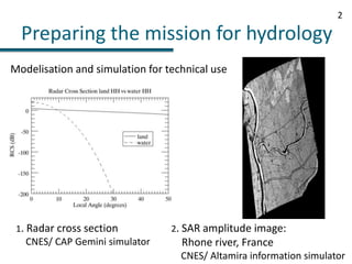 2Preparing the mission for hydrologyModelisation and simulation for technical use2. SAR amplitude image:    Rhone river, France    CNES/ Altamira information simulator1. Radar cross section    CNES/ CAP Gemini simulator