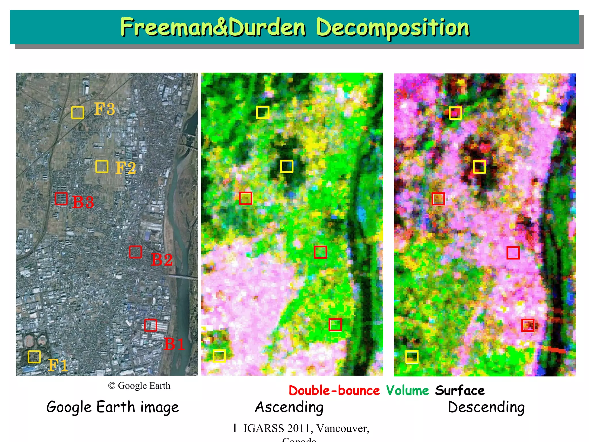 Freeman&Durden Decomposition Ｉ IGARSS 2011, Vancouver, Canada Google Earth image  Ascending  Descending B3 F3 B2 B1 F2 F1 Double-bounce   Volume   Surface © Google Earth 