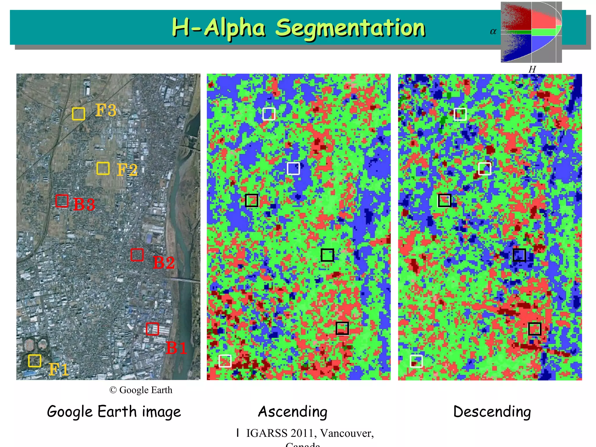 H-Alpha Segmentation Ｉ IGARSS 2011, Vancouver, Canada Google Earth image  Ascending  Descending © Google Earth B3 F3 B2 B1 F2 F1 H  