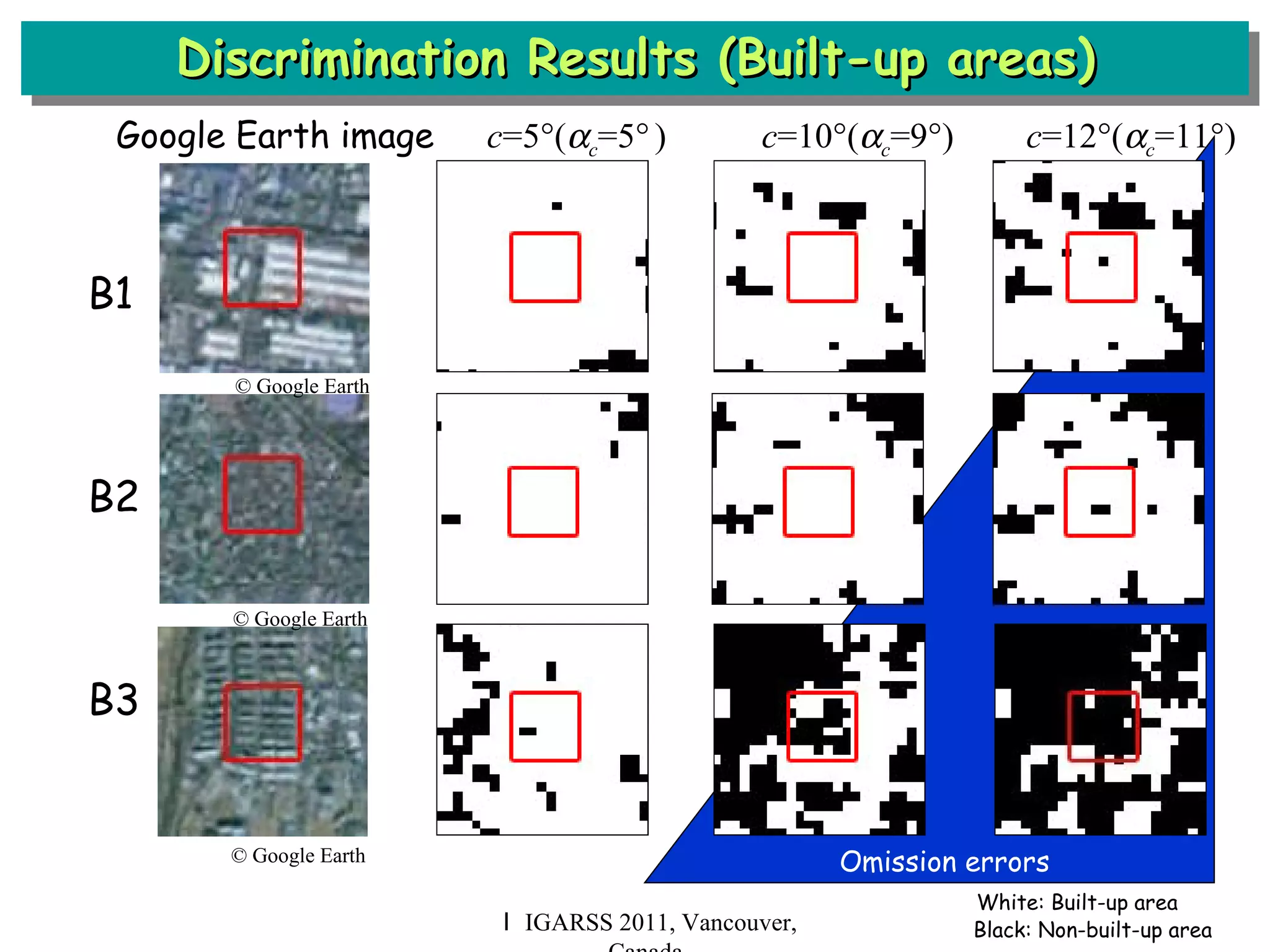 Discrimination Results (Built-up areas) Ｉ IGARSS 2011, Vancouver, Canada © Google Earth © Google Earth © Google Earth B1 B2 B3 White: Built-up area Black: Non-built-up area Google Earth image  c =5  (  c =5    )   c =10  (  c =9  )   c =12  (  c =11  ) Omission errors 