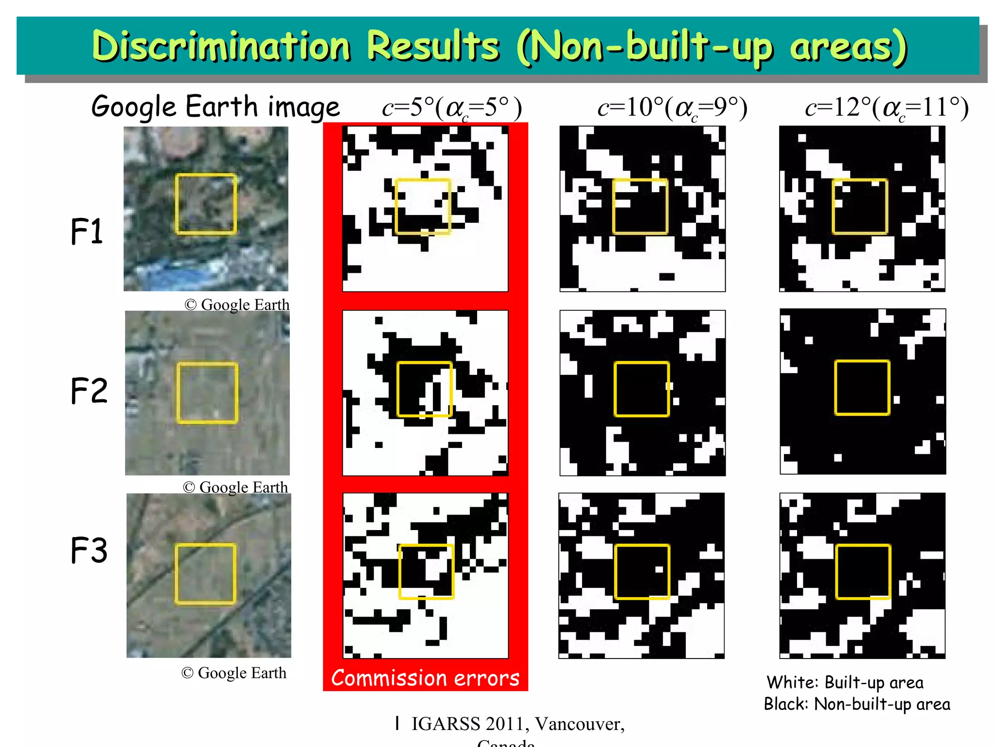 Discrimination Results (Non-built-up areas) Ｉ IGARSS 2011, Vancouver, Canada © Google Earth © Google Earth © Google Earth F1 F2 F3 Commission errors White: Built-up area Black: Non-built-up area Google Earth image  c =5  (  c =5    )   c =10  (  c =9  )   c =12  (  c =11  ) 