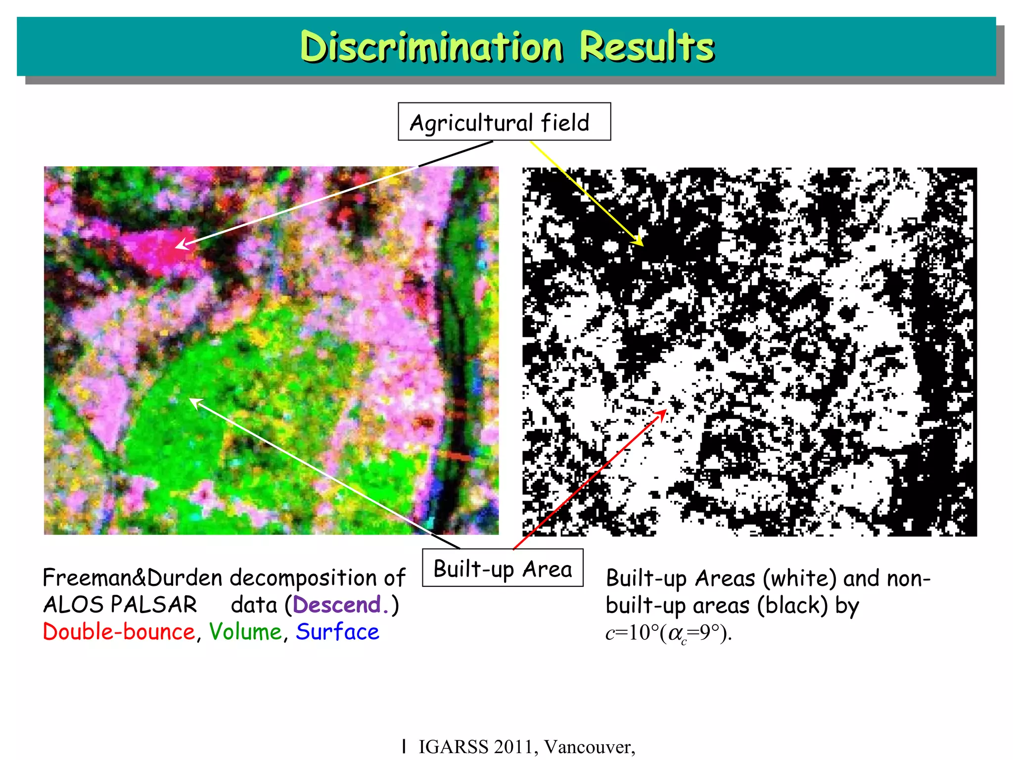 Discrimination Results Ｉ IGARSS 2011, Vancouver, Canada Freeman&Durden decomposition of ALOS PALSAR 　 data ( Descend. ) Double-bounce ,  Volume ,  Surface Built-up Areas (white) and non-built-up areas (black) by  c =10  (  c =9  ).   Agricultural field Built-up Area 