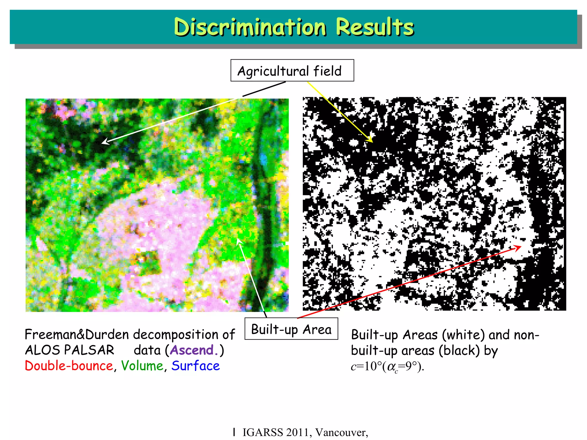 Discrimination Results Ｉ IGARSS 2011, Vancouver, Canada Freeman&Durden decomposition of ALOS PALSAR 　 data ( Ascend. ) Double-bounce ,  Volume ,  Surface Built-up Areas (white) and non-built-up areas (black) by  c =10  (  c =9  ).   Agricultural field Built-up Area 