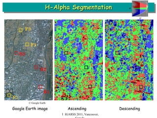 H-Alpha Segmentation Ｉ IGARSS 2011, Vancouver, Canada Google Earth image  Ascending  Descending © Google Earth B3 F3 B2 B1 F2 F1 H  