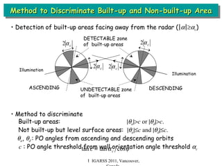 Method to Discriminate Built-up and Non-built-up Area Ｉ IGARSS 2011, Vancouver, Canada •  Detection of built-up areas facing away from the radar (|  |   c )  •  Method to discriminate Built-up areas:    a  c  or   d  c  Not built-up but level surface areas:    a  c  and    d  c   a ,   d  : PO angles from ascending and descending orbits c  : PO angle threshold from wall orientation angle threshold   c Illumination Illumination UNDETECTABLE zone of  built-up areas DETECTABLE zone of  built-up areas ASCENDING DESCENDING 