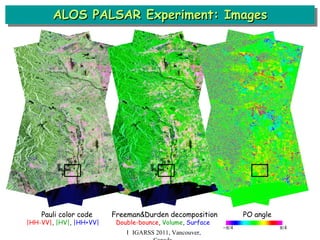 ALOS PALSAR Experiment: Images Ｉ IGARSS 2011, Vancouver, Canada Pauli color code  Freeman&Durden decomposition  PO angle |HH-VV| ,  |HV| ,  |HH+VV|   Double-bounce ,  Volume ,  Surface  
