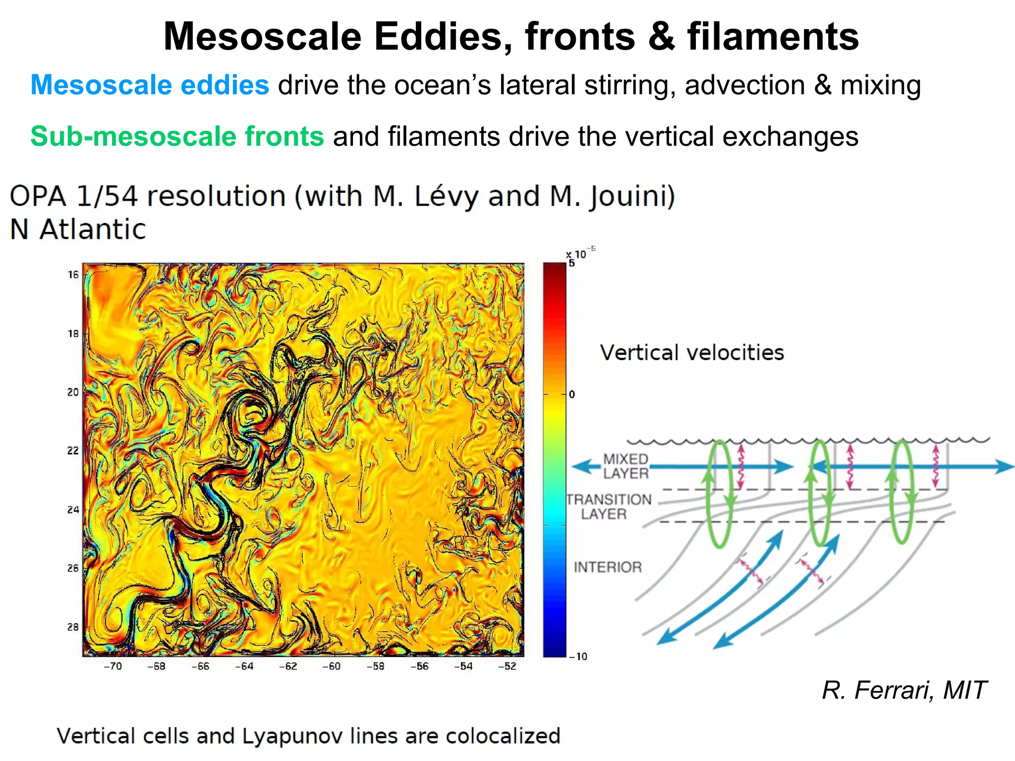 Verical Exchanges IGARSS2011_SWOT_mesoscale_morrow.ppt