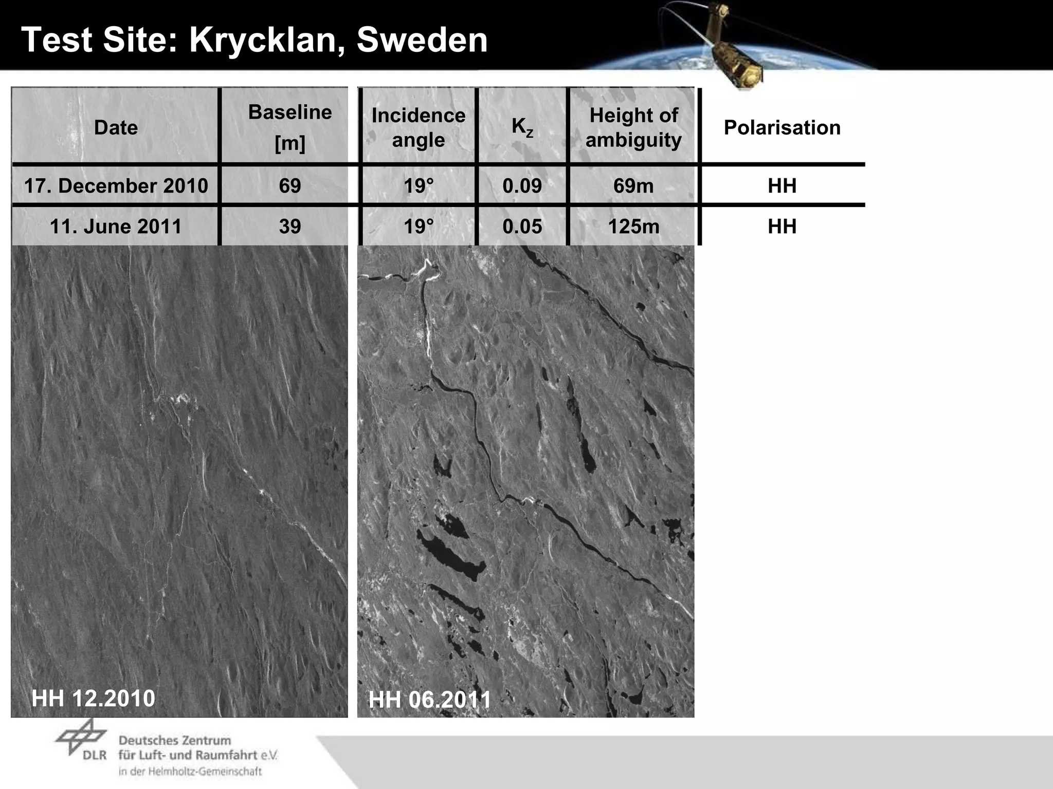 Test Site: Krycklan, Sweden HH 12.2010 HH 06.2011  125m 69m Height of ambiguity HH HH Polarisation 0.05 19° 39 11. June 2011 0.09 K Z 19° 69 17. December 2010 Incidence angle Baseline [m] Date 