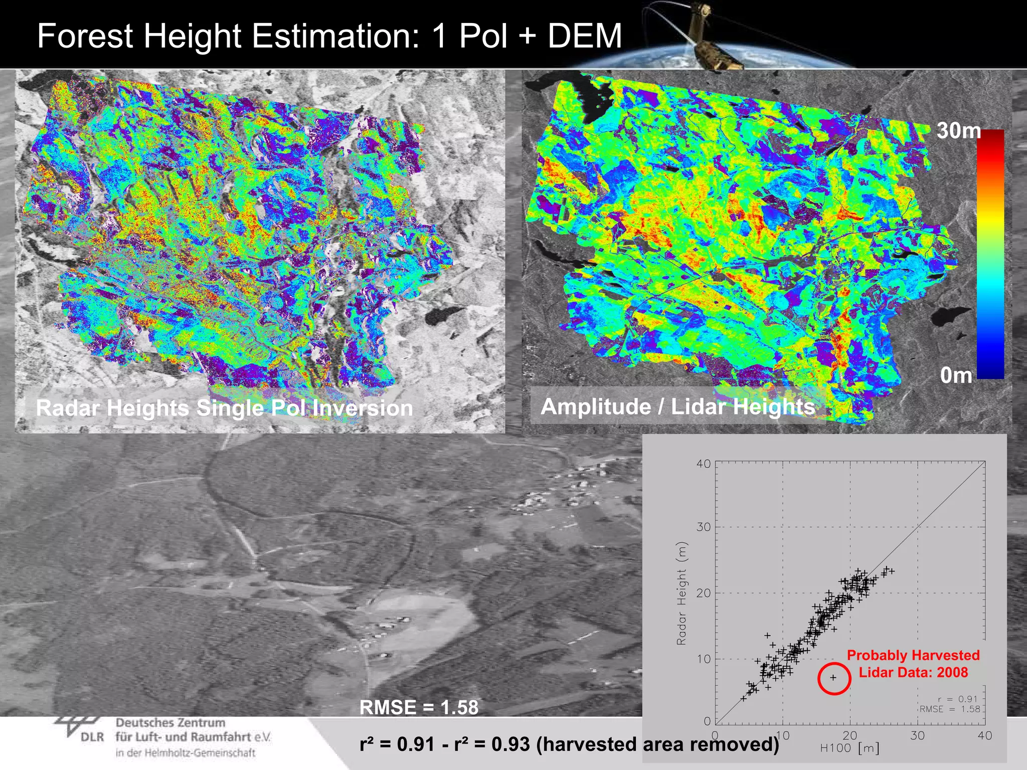 Probably Harvested Lidar Data: 2008 Radar Heights Single Pol Inversion Amplitude / Lidar Heights r² = 0.91 - r² = 0.93 (harvested area removed) RMSE = 1.58 Forest Height Estimation: 1 Pol + DEM 30m 0m 