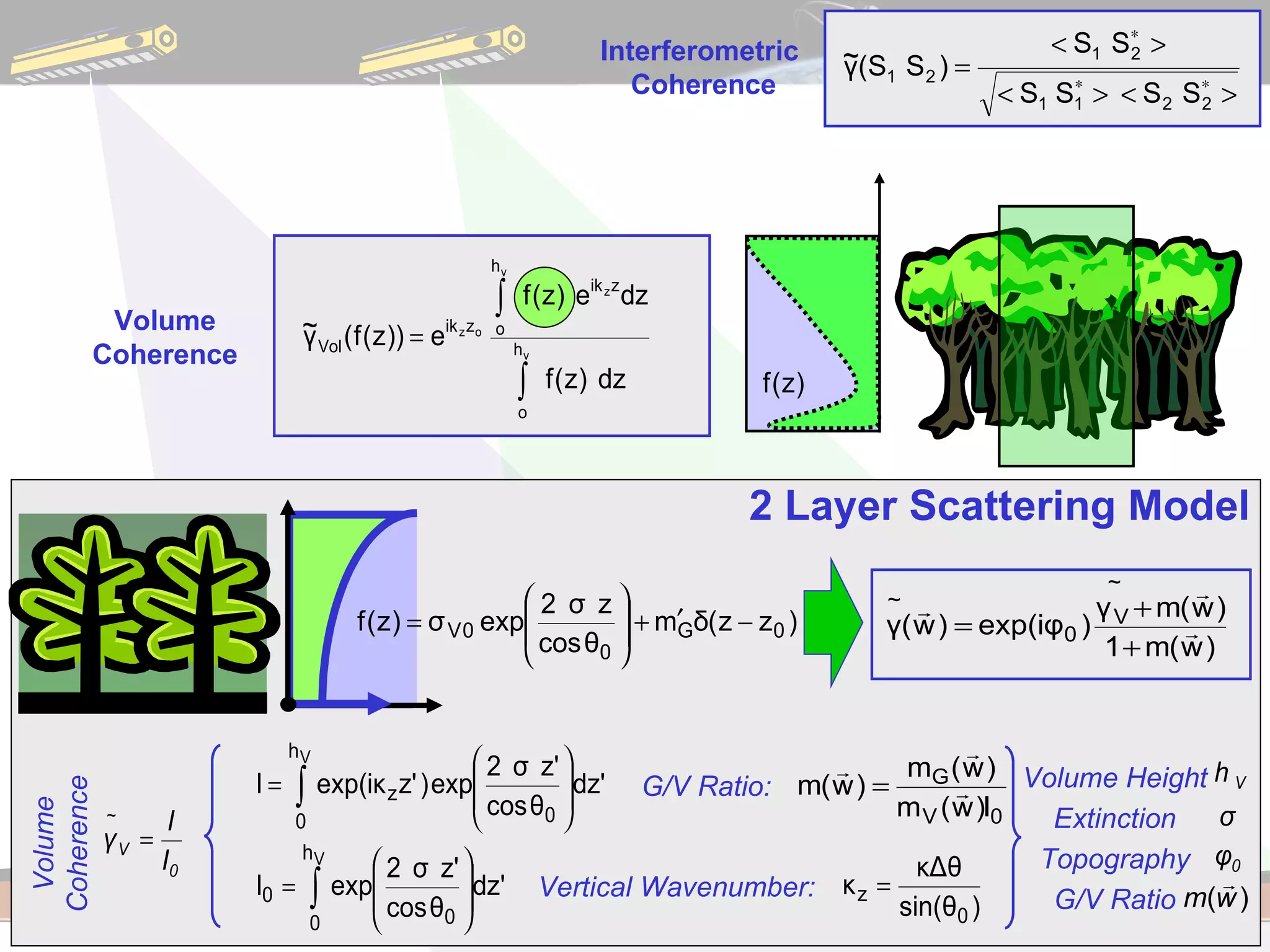 2 Layer Scattering Model Volume Coherence Interferometric  Coherence Volume  Coherence Vertical Wavenumber: G/V Ratio: Volume Height Extinction Topography G/V Ratio Volume  Coherence Vertical Wavenumber: G/V Ratio: Volume Height Extinction Topography G/V Ratio 