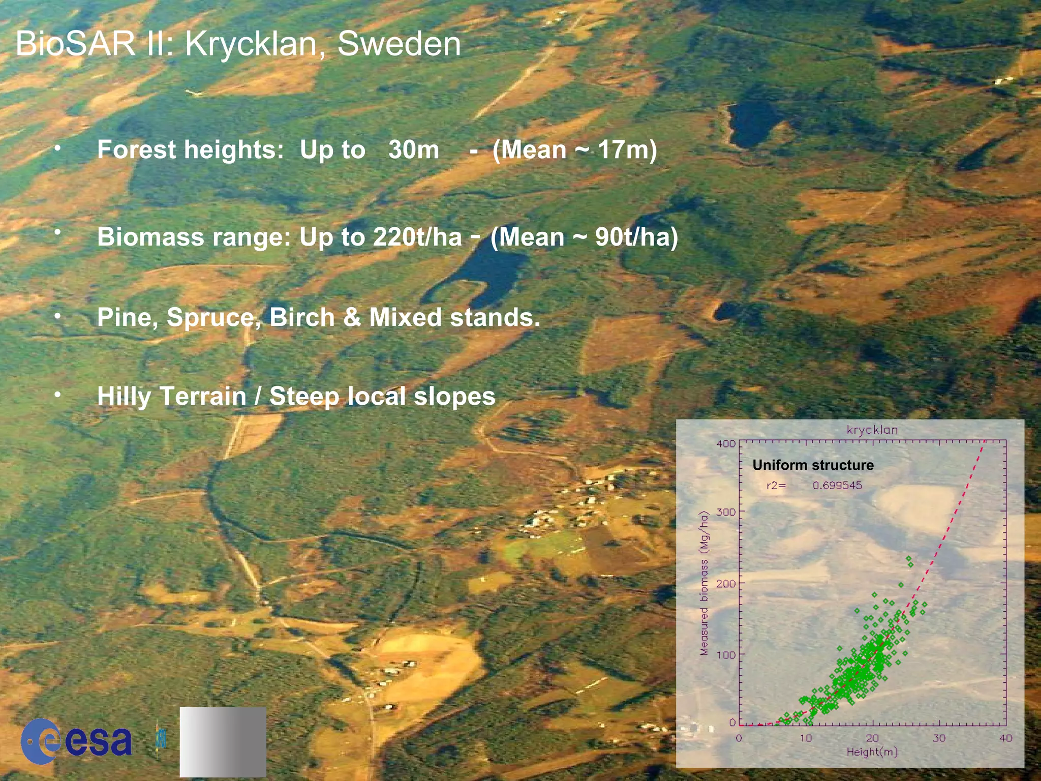 - Forest type: boreal - Tree Species: Pine, Spruce, Birch - Forest Height: ~ 30m - Terrain: Hilly BioSAR II: 2008  Test site: Krycklan, Sweden BioSAR II:  Krycklan, Sweden Forest heights:  Up to  30m  -  (Mean ~ 17m) Biomass range: Up to 220t/ha  -   (Mean ~ 90t/ha) Pine, Spruce, Birch & Mixed stands. Hilly Terrain / Steep local slopes Uniform structure 