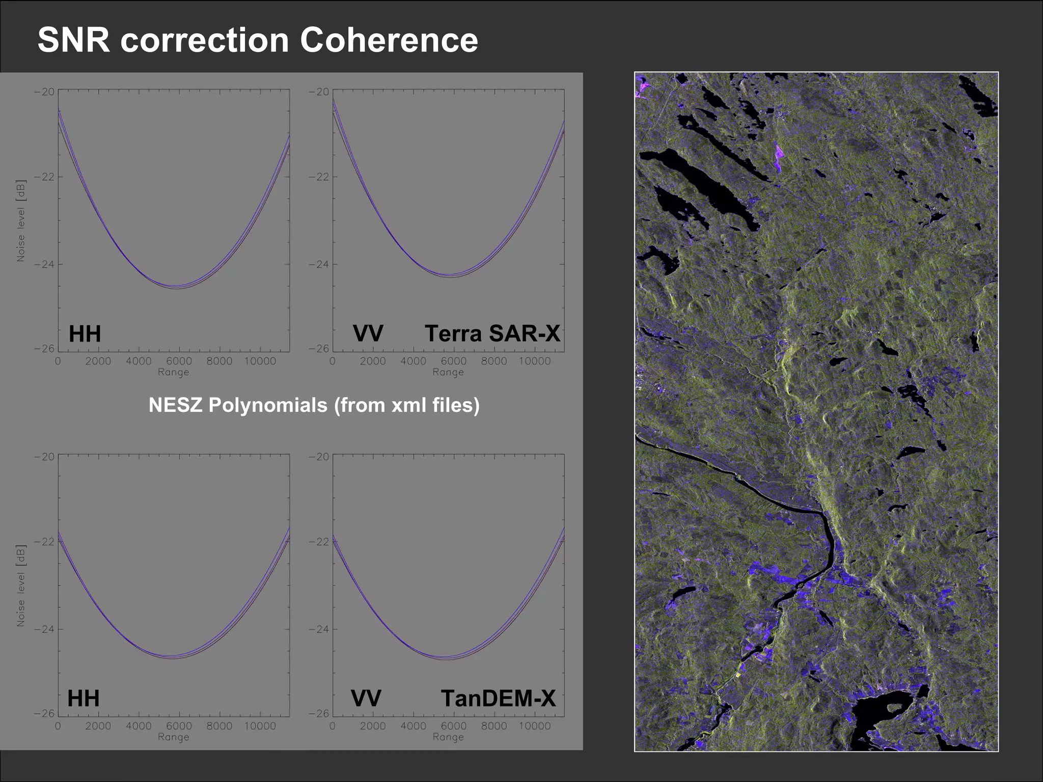 SNR correction Coherence VV VV HH HH Terra SAR-X TanDEM-X NESZ Polynomials (from xml files) 