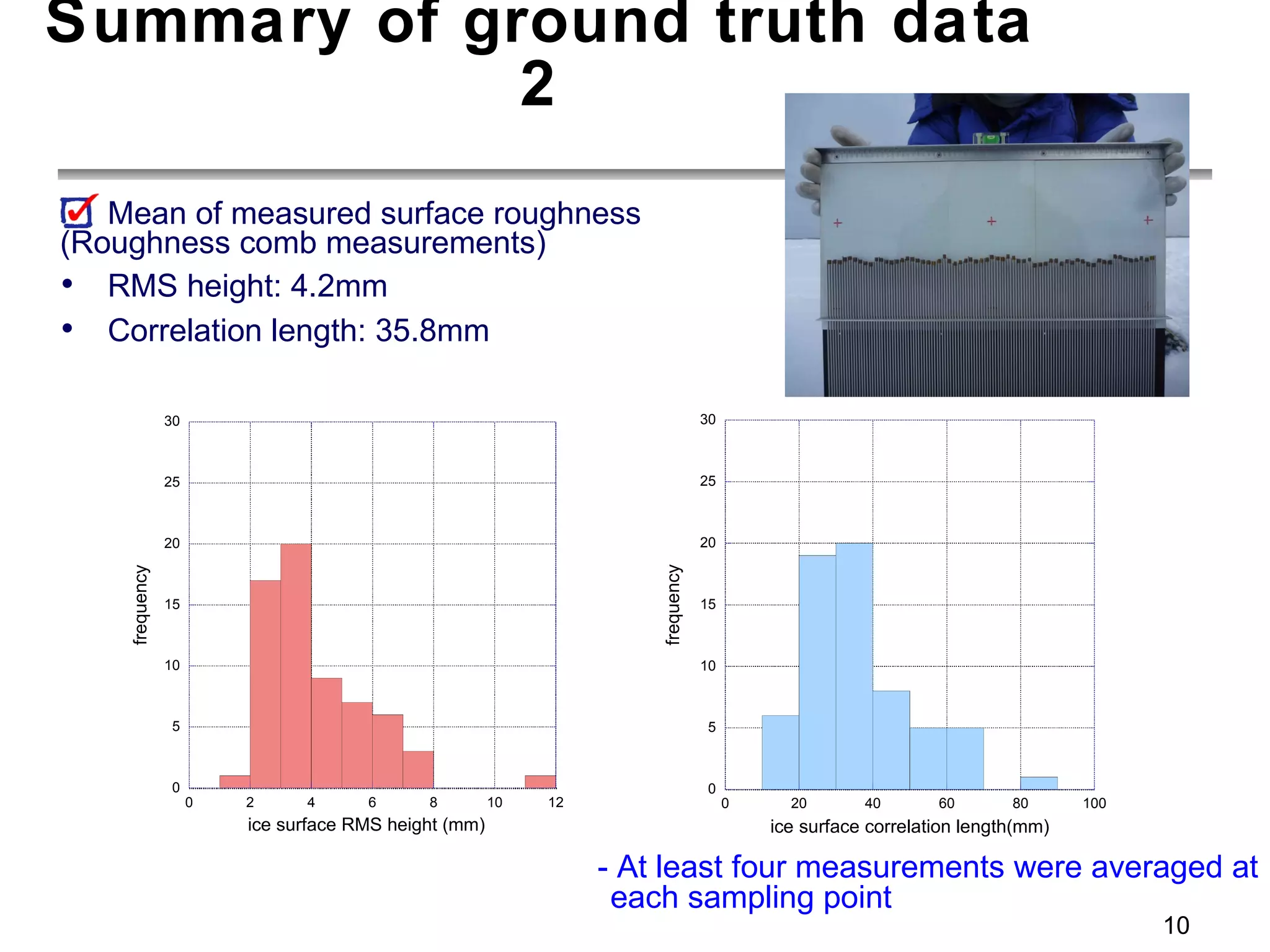Summary of ground truth data 2 Mean of measured surface roughness (Roughness comb measurements) RMS height: 4.2mm Correlation length: 35.8mm - At least four measurements were averaged at each sampling point 