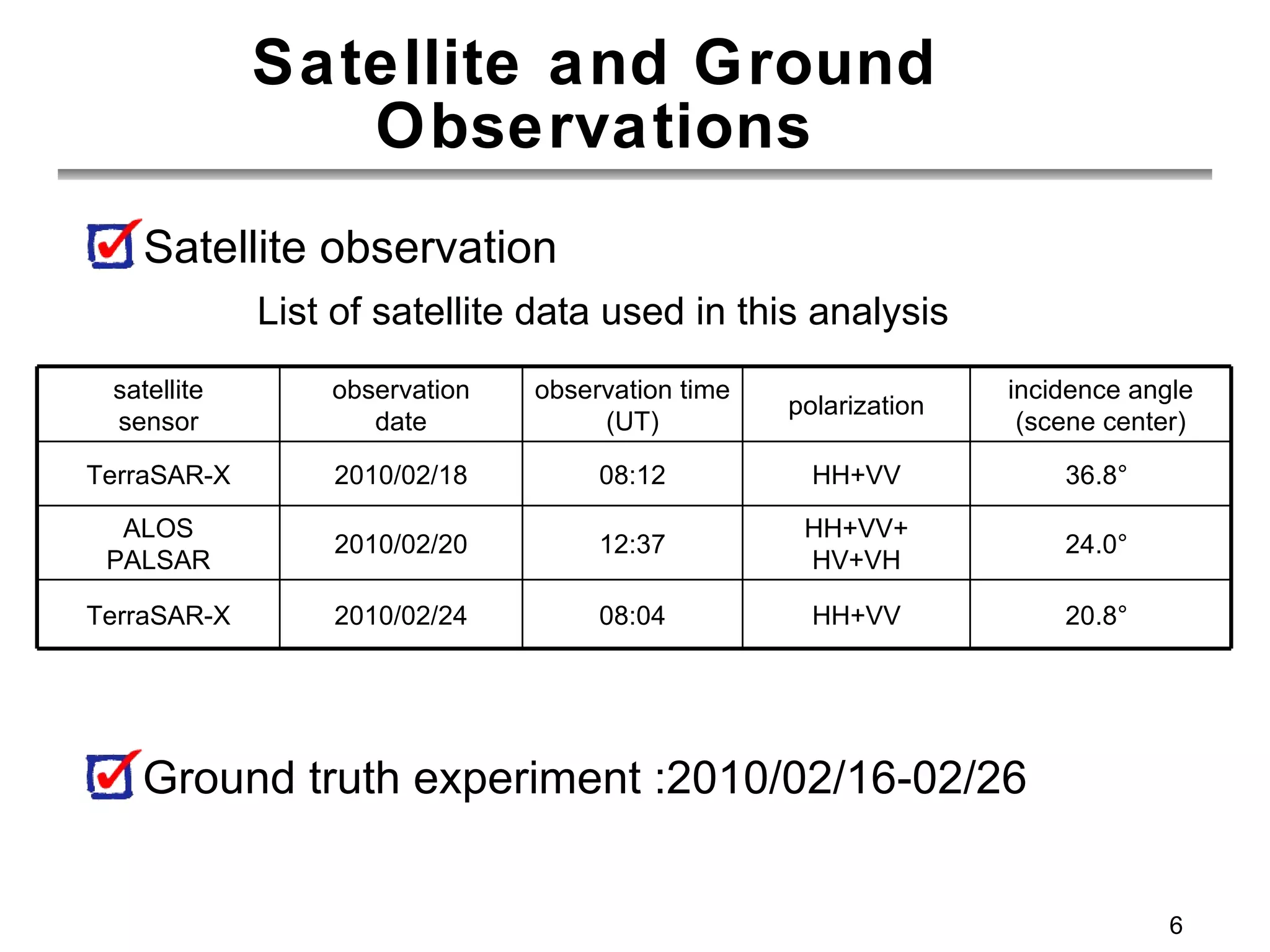 Satellite and Ground Observations Ground truth experiment :2010/02/16-02/26 Satellite observation List of satellite data used in this analysis satellite sensor observation date observation time (UT) polarization incidence angle (scene center) TerraSAR-X 2010/02/18 08:12 HH+VV 36.8° ALOS PALSAR 2010/02/20 12:37 HH+VV+ HV+VH 24.0° TerraSAR-X 2010/02/24 08:04 HH+VV 20.8° 
