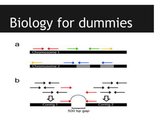 Biology for dummies
 